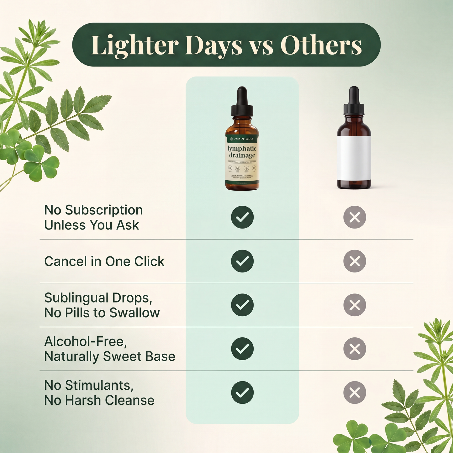 Lymphatic Drainage Drops