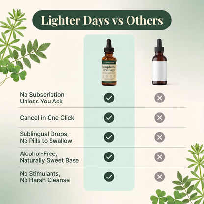 Lymphatic Drainage Drops