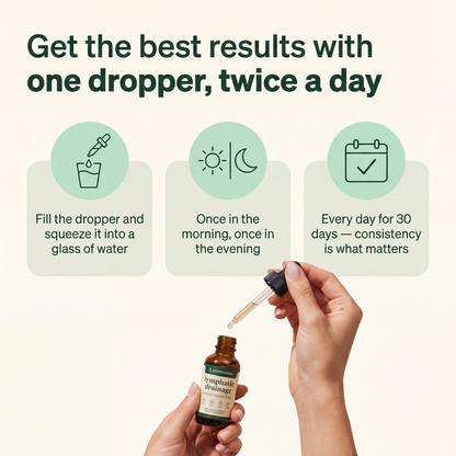 Lymphatic Drainage Drops